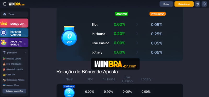 7000bet